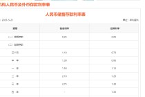 最新！又有多家银行宣布：下调