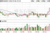 湖北能源：公司持续关注新能源补贴政策及补贴款的发放进展，及时做好款项回收工作