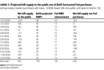 美联储RMP+美财政部美债发行管理≈ QE？