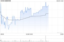 威胜控股被纳入恒生综合指数成份股