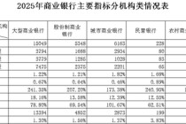 银行业净息差止跌