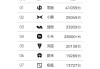 零跑（09863.HK）蝉联销冠，再获创始人增持！“黑马”的下一程在哪？