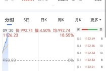 A股史上第八只千元股诞生，源杰科技股价超寒武纪