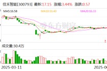 佳禾智能：股东文曜投资拟减持不超过1%公司股份