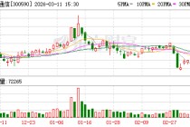 移为通信2026年激励计划：股票权益不超过241万股，授予价6.42元/股