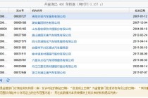 今年已有多家汽车服务公司注销保险中介牌照 业内：未来车险销售渠道格局将呈现这一趋势