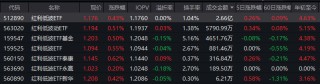 契合中长期资金配置方向？红利低波ETF（512890）交投活跃，近60个交易日吸金53亿元！