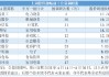 公募连续三周高密度调研，三大科技成长赛道包揽450次调研