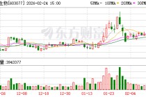 和邦生物：公司战略在于持续提升自身技术与成本优势