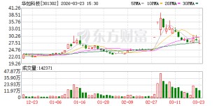 华如科技：订单价格会根据具体项目情况综合核定