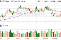 中际旭创：在做好海外市场的同时也会继续保持国内市场的主力供应商地位