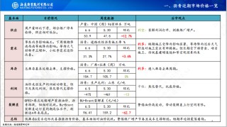 【沥青周报】SC-Brent价差低位震荡，内盘弱势结构尚未转变