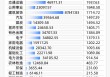 2024年A股图鉴：3000余家上市公司营收同比增长，“打工人”人均涨薪超7000元