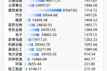 2024年A股图鉴：3000余家上市公司营收同比增长，“打工人”人均涨薪超7000元