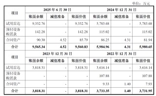 IPO雷达| 毛利率为何落后同行19个百分点？华盛雷达隐患重重