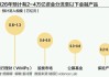机构称14万亿存款或将搬家