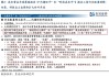东吴策略：中美贸易拉锯下的板块选择