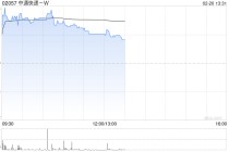 中通快递-W近三日合共耗资约4630.16万美元回购约183.29万股