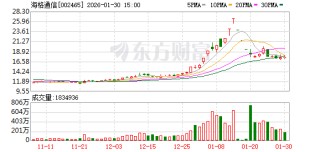 海格通信：公司自主掌握抗干扰全套技术