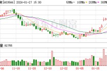 普莱柯大宗交易成交252.40万元