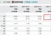 英科医疗玩转息差套利？逾200亿“躺账面”又再举债150亿