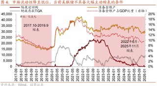 招商策略：一旦沃什交易冲击结束，恒科有望迎来补涨行情