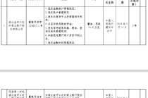 湖北老河口农村商业银行被罚51.6万元：违反金融统计管理规定等