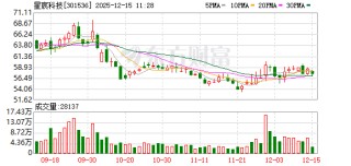 证监会要求星宸科技说明台湾分公司投资合规性及技术出口业务
