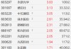激光雷达概念股集体上涨 或因小米SU7事故触发