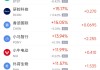 周五热门中概股涨跌不一 小马智行涨13.94%，网易跌2.59%