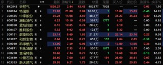 2分钟，直线涨停！外围，传来大利好