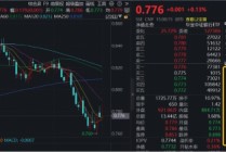 银行人气迅速回升，顶流银行ETF（512800）顽强收红，近10日吸金近11亿元！机构：关注银行超跌反弹机遇