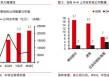中信证券：优质A股资产在港股发行或引发抢筹