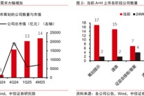 中信证券：优质A股资产在港股发行或引发抢筹