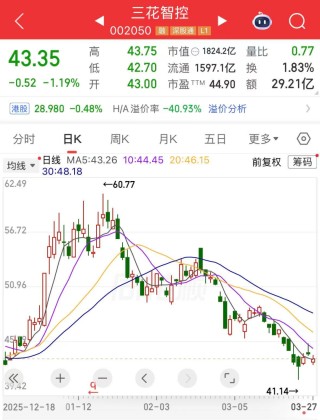 688498，不到一年涨了10倍多！