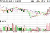 翔宇医疗：目前公司已有十几个产品提交注册申请