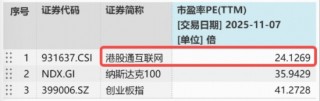 抢跑港股财报“超级周”！ 腾讯、阿里、快手携手升逾2%，百亿港股互联网ETF（513770）10天吸金8.6亿元