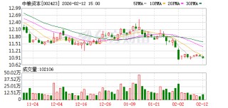 中粮资本：公司是央企控股上市公司，并非地方国资委上市公司