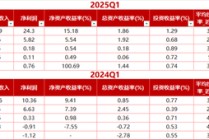 解密五大健康险企别样江湖！人保健康一枝独秀 各保司业务分化显著