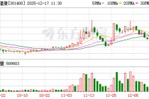 华人健康成交额创2023年8月17日以来新高