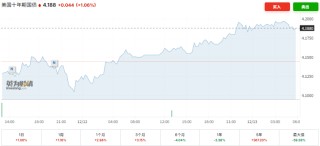 谁做下一任美联储主席，华尔街亮态度！摩根大通CEO戴蒙支持沃什，而非哈赛特