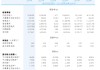 贵州银行：2024年实现净利润37.79亿元 同比增加3.43%