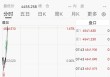 黄金直线拉升冲上4500美元
