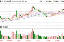 智光电气：截至2025年12月10日公司股东数为58444户