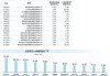 创新药主题ETF领涨 多只A500ETF获资金加仓