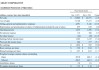 塔吉特Q1销售额大幅下滑2.8%，可比销售下降3.8%，公司下调年度预期 | 财报见闻
