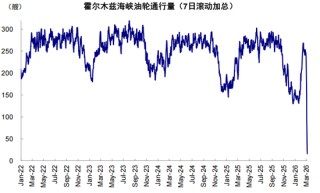 中金：伊朗局势如何影响中美市场？