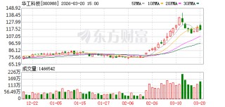 华工科技：公司构建了多元化的沟通渠道