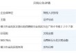 中国移动发布“宁夏联盛时代科贸有限公司负面行为处理结果公告”，后者曾被列入欠税公告名单