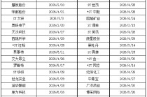 2026年上半年47支股票时效告急！律师提醒受损股民抓紧索赔